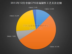 產(chǎn)品價(jià)格分布調(diào)研中心 互聯(lián)網(wǎng)信息服務(wù)的市場(chǎng)現(xiàn)狀與趨勢(shì)分析